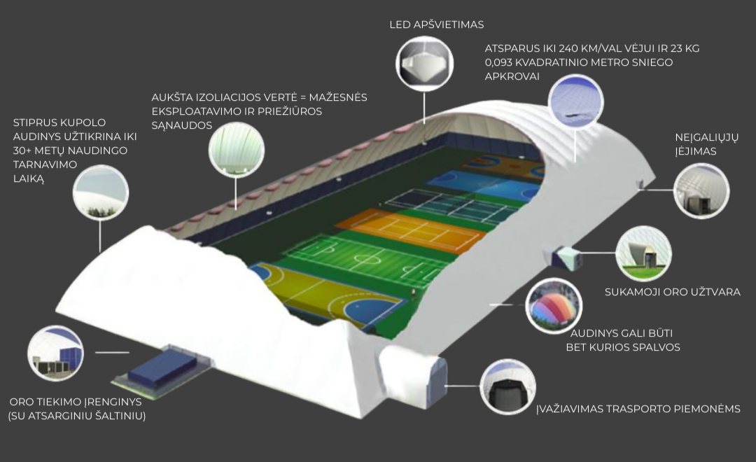 Oro kupolo sandaros schema